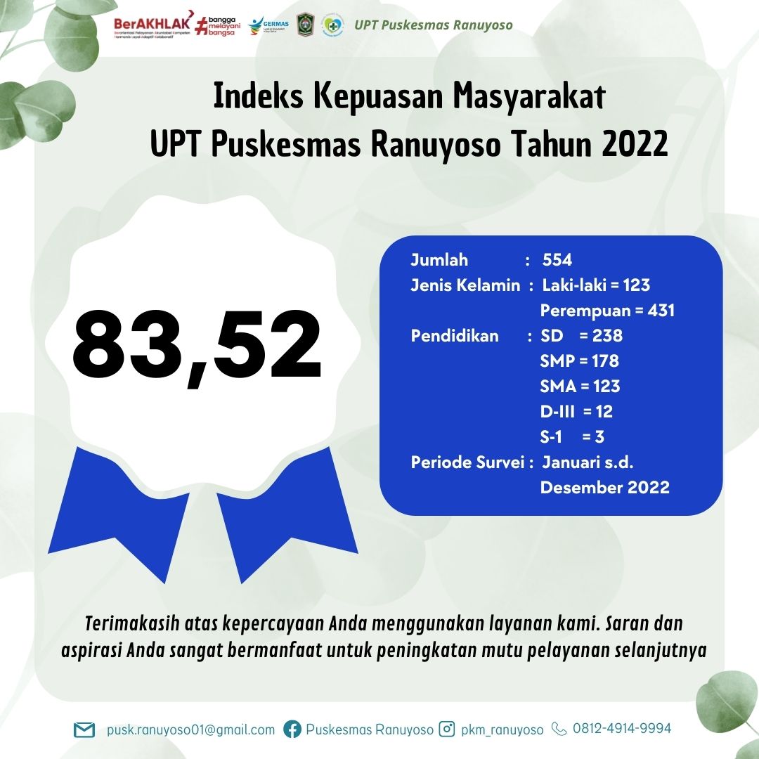 HASIL IKM TAHUN 2022