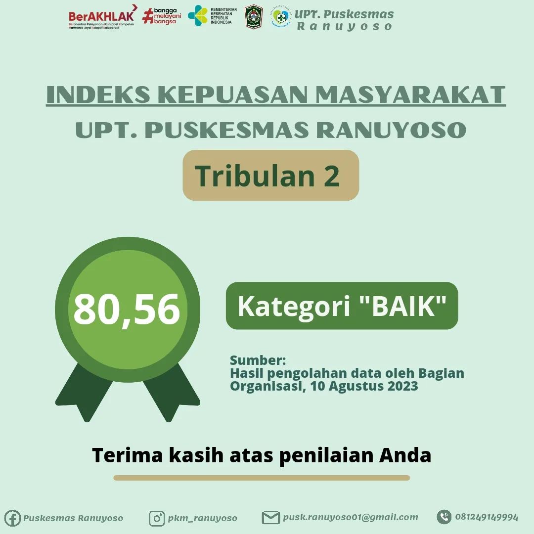 NILAI IKM TRIBULAN II TAHUN 2023