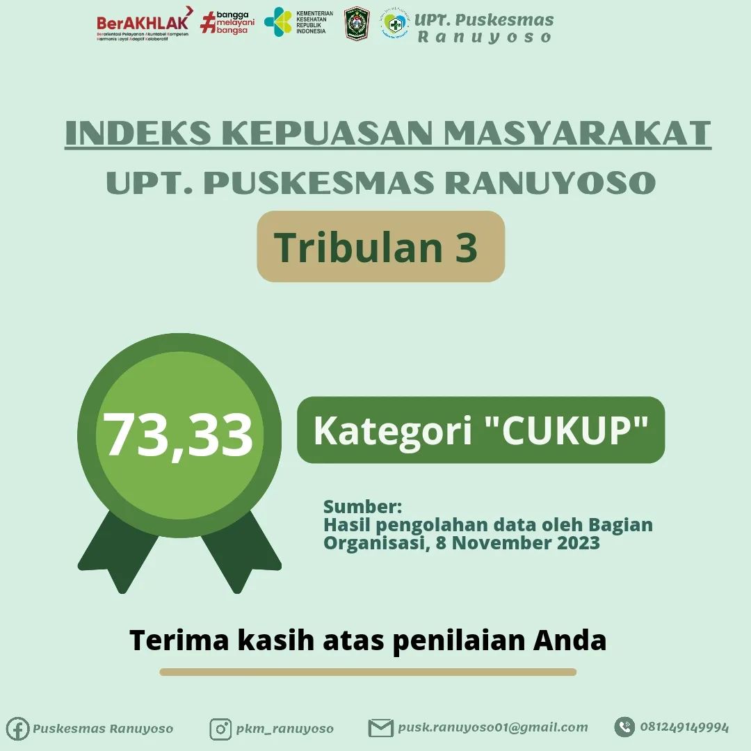 NILAI IKM TRIBULAN III TAHUN 2023