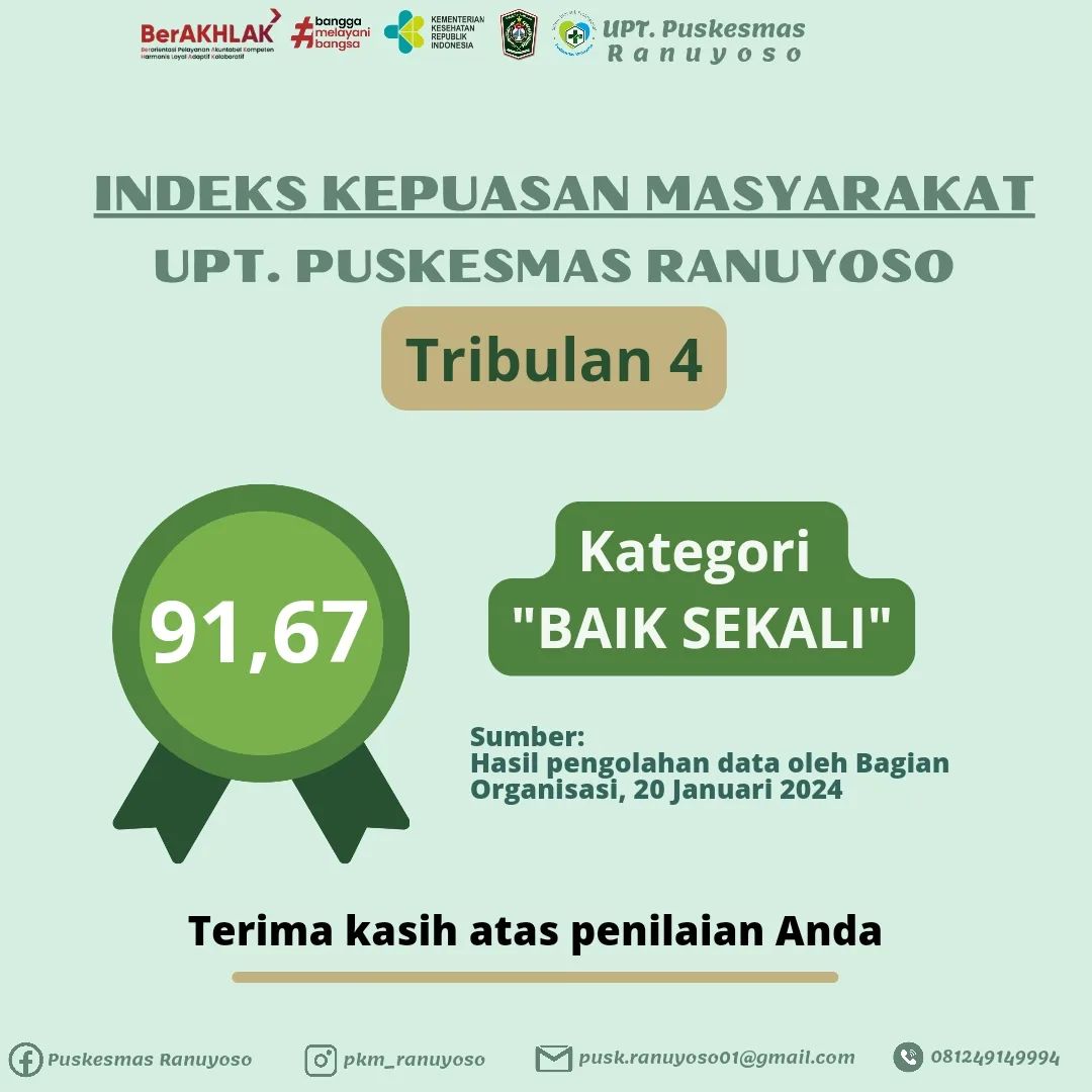 NIAI IKM TRIBULAN IV TAHUN 2023